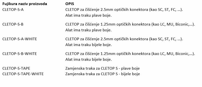 CLETOP.S