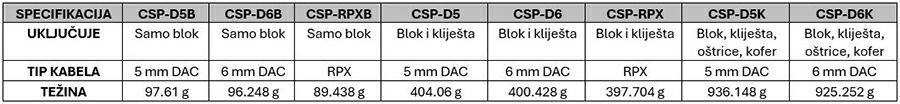 CSP TEKST 1