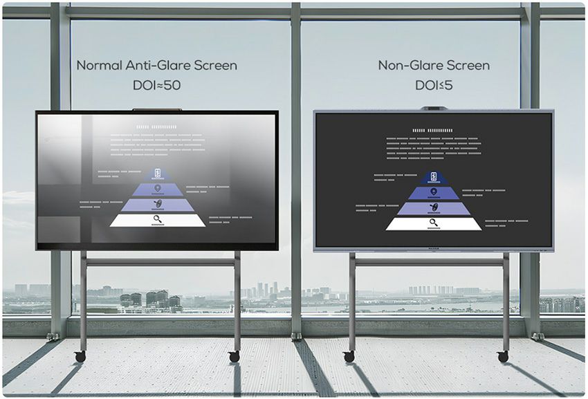 Interaktivni ravni panel 17