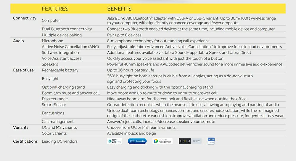 Jabra Evolve2 75 13