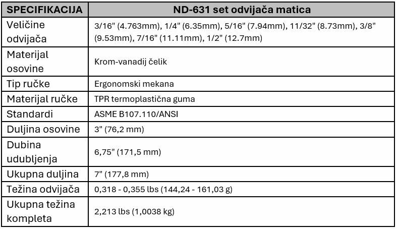 ND-631 TEKST