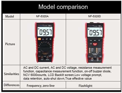 NF-5320A 3