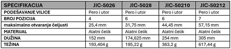 Papagaj kliješta specifikacije