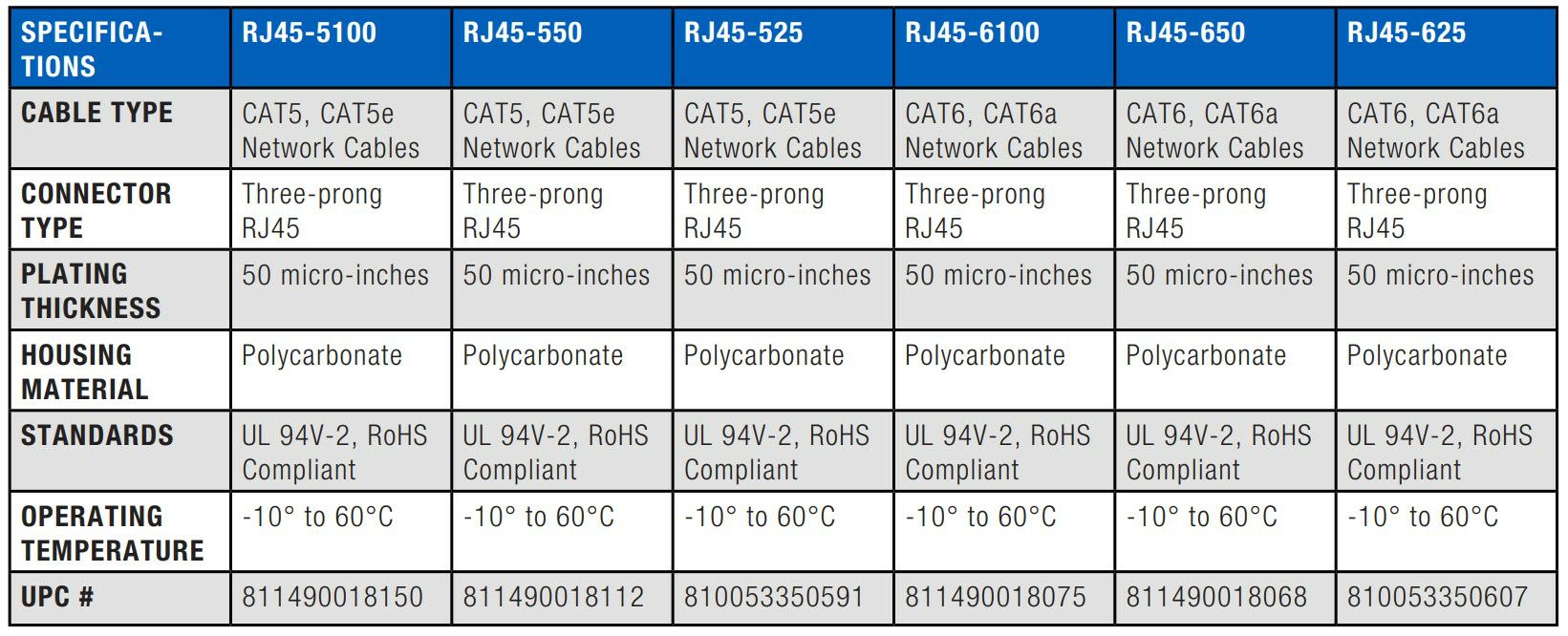 RJ45