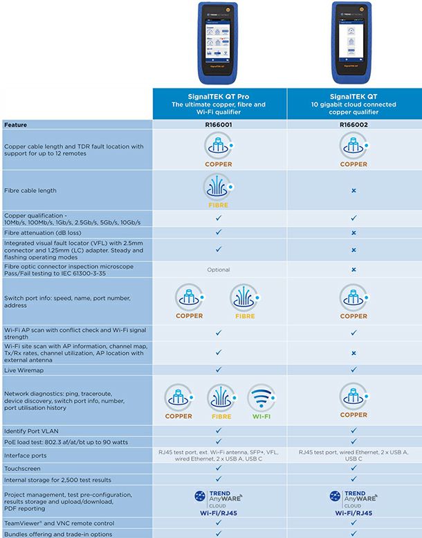 SignalTEK QT naslovna 11