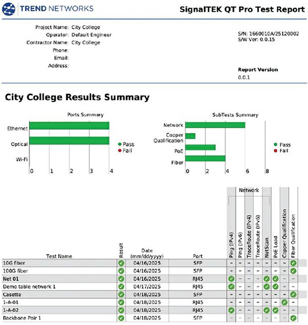 SignalTEK QT naslovna 9