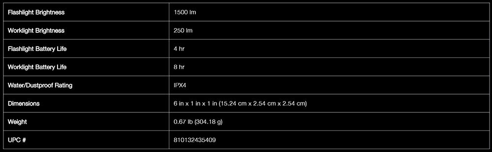 SOL-F1 Solis tekst slika