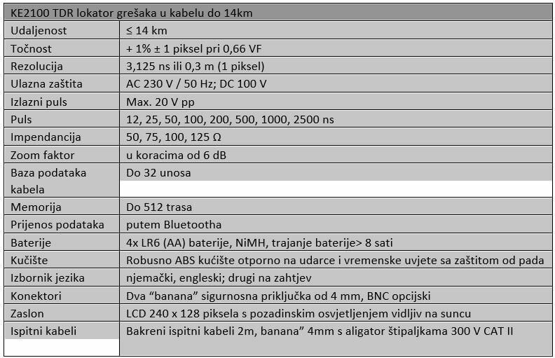 SPECIFIKACIJA-NN88