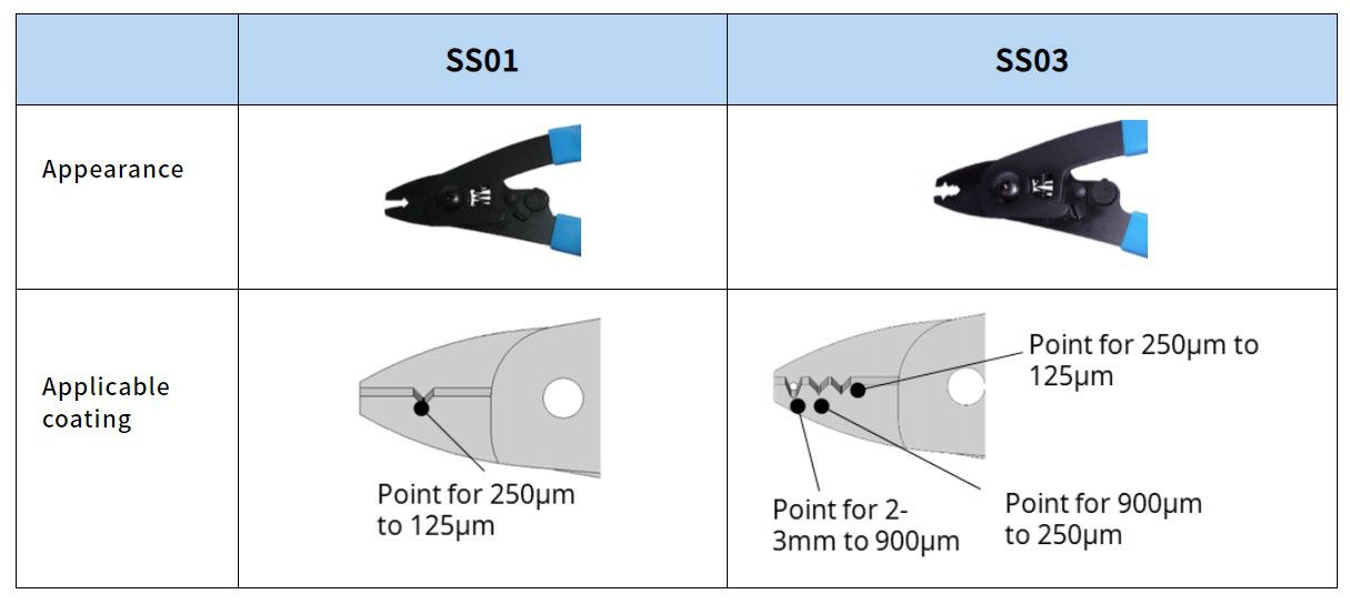 SSO1-6530