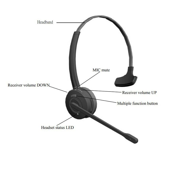 th9400-dect-monaural-za-softphone-i-hardphone-solutions-nn90_2857.jpg